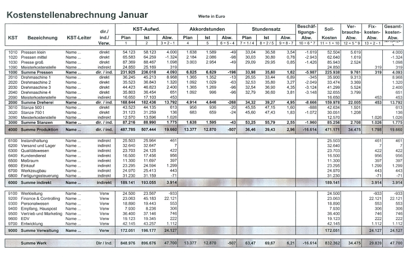 Kostenstellenrechnung_72dpi