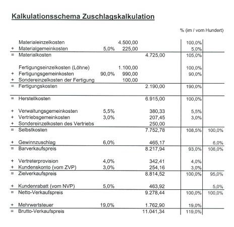 Zuschlagskalkulation_72dpi